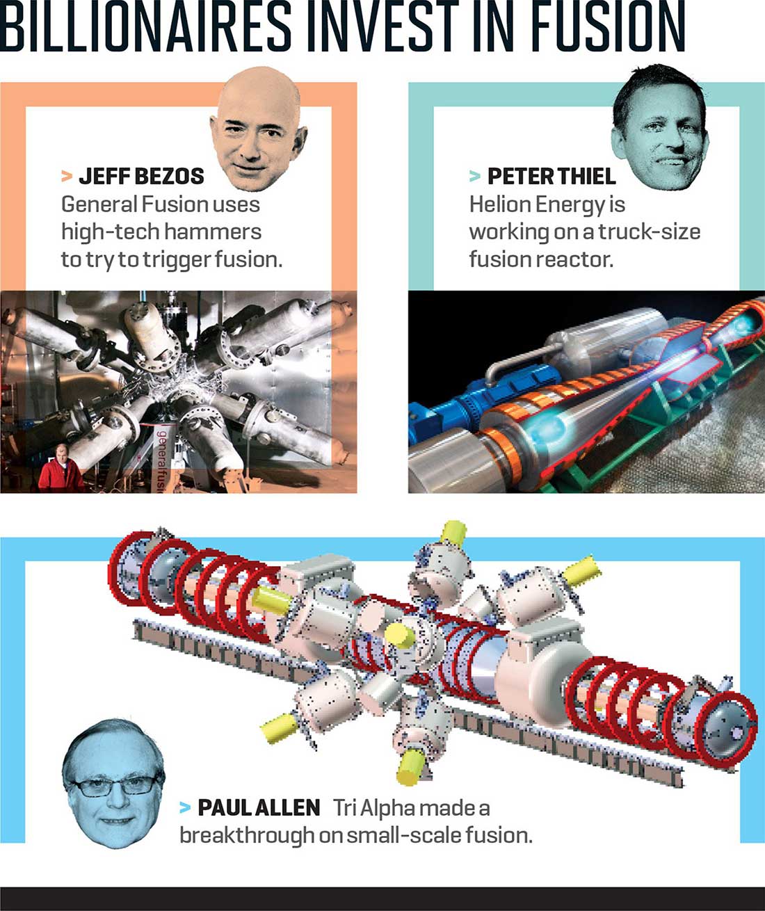 Billionaires invest in Fusion: Jeff Bezos, Peter Thiel, and Paul Allen