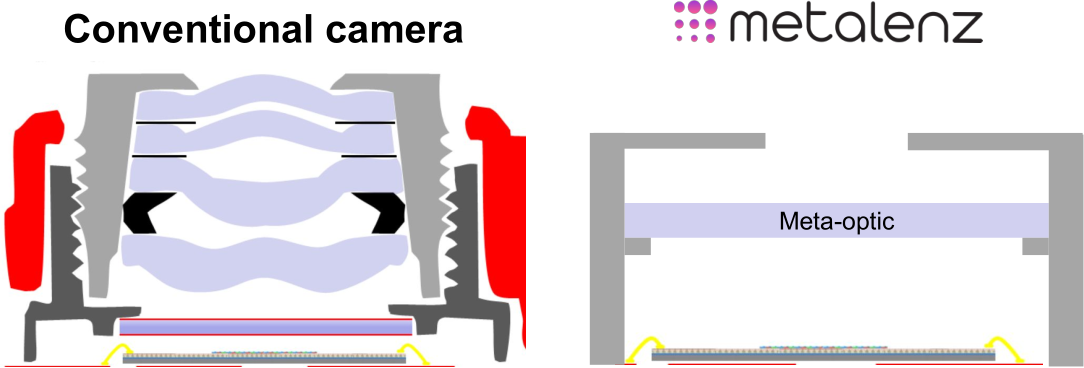 Convential camera vs. Metalenz