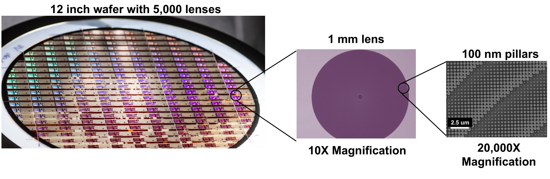Metalenz chips maginified
